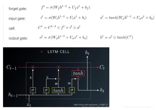 淺談Tensorflow 動態(tài)雙向RNN的輸出問題