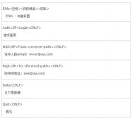 java發(fā)送郵件示例講解