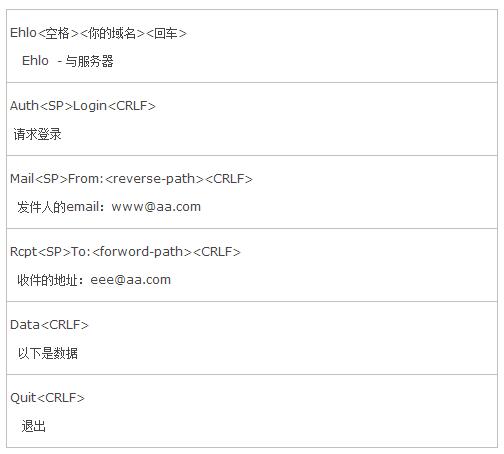 java發送郵件示例講解