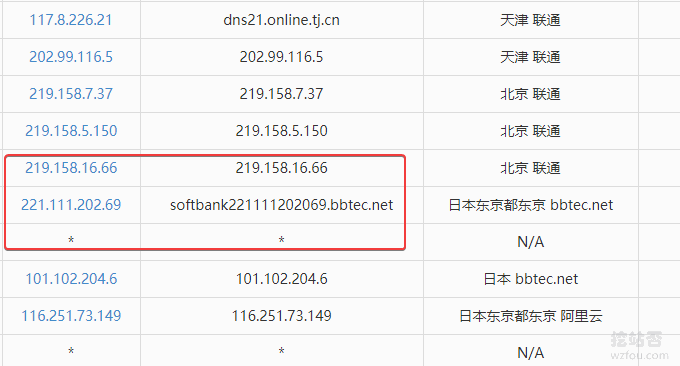 阿里云日本VPS主機速度性能評測(日本軟銀SoftBank\香港NTT線路)