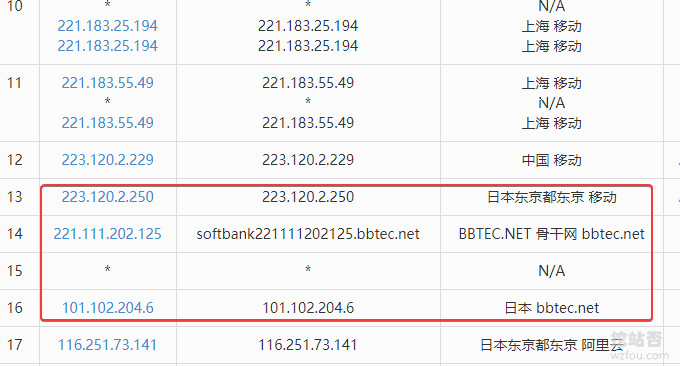 阿里云日本VPS主機速度性能評測(日本軟銀SoftBank\香港NTT線路)