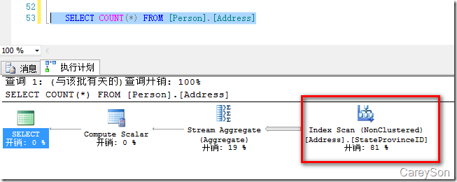sql server中Select count(*)和Count(1)的區(qū)別和執(zhí)行方式