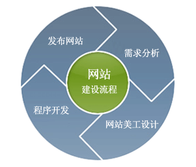 淺談網站建設中容易忽略的重要細節