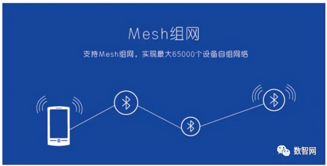 想弄懂藍(lán)牙Mesh技術(shù)？看這一篇就夠了