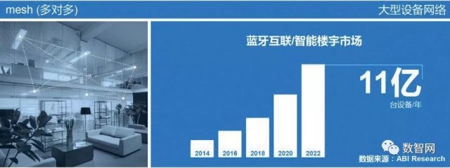 想弄懂藍(lán)牙Mesh技術(shù)？看這一篇就夠了