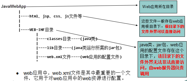 JavaWeb開發(fā)入門第二篇Tomcat服務(wù)器配置講解