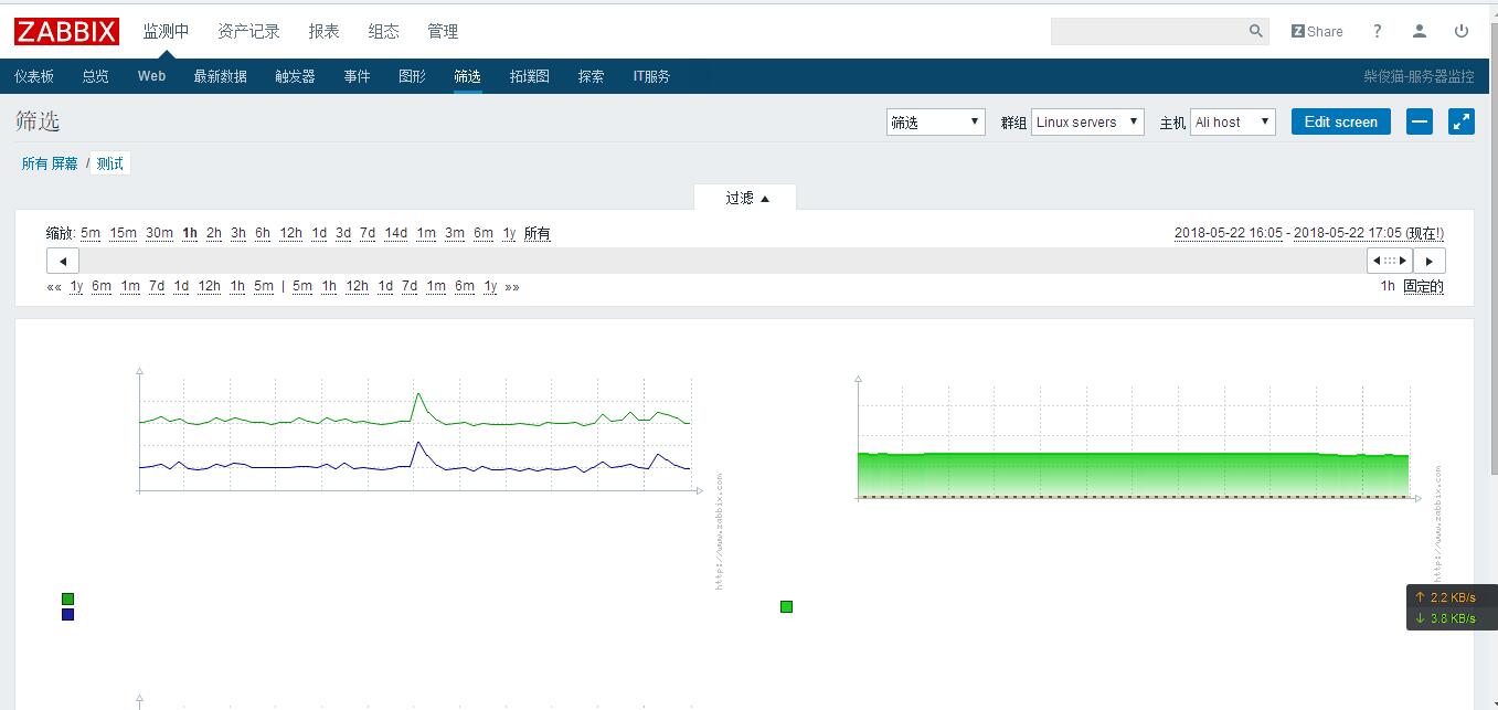 linux寶塔面板安裝Zabbix監控服務器資源使用狀態