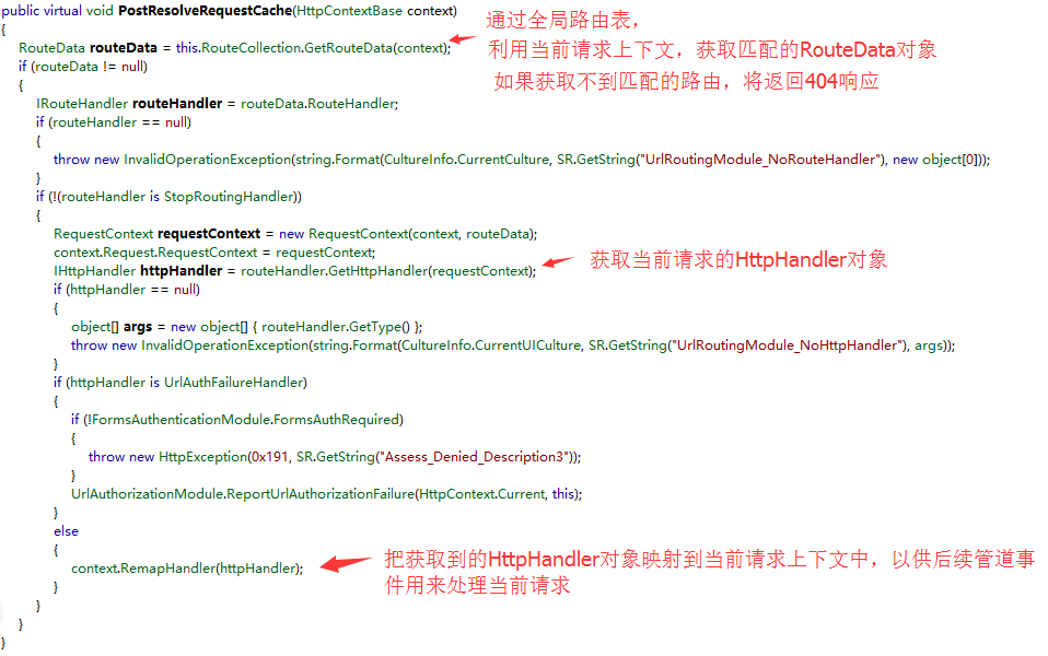 剖析Asp.Net路由系統實現原理