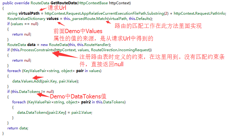 剖析Asp.Net路由系統實現原理