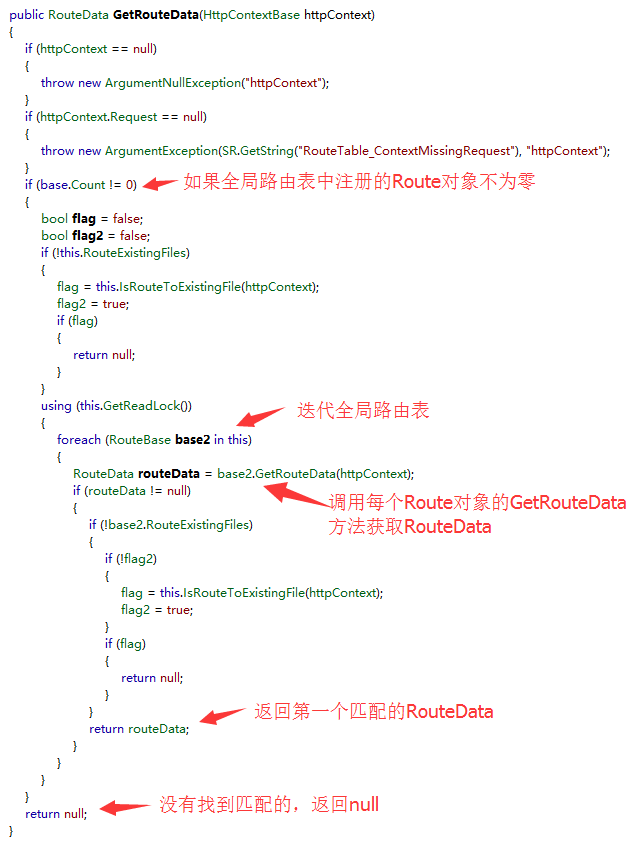 剖析Asp.Net路由系統實現原理