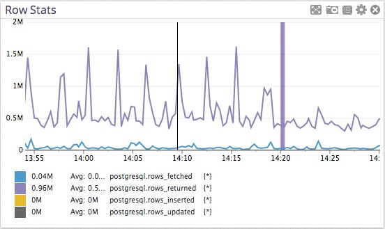 修改一行代碼提升 Postgres 性能 100 倍