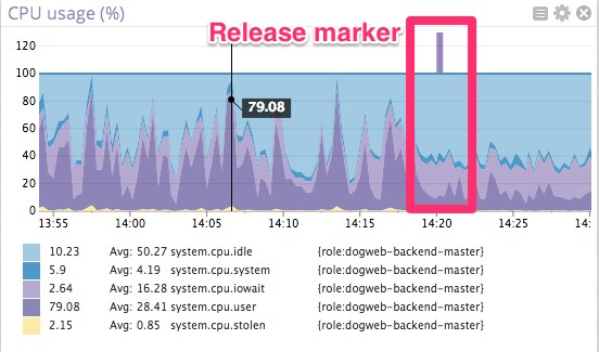 修改一行代碼提升 Postgres 性能 100 倍