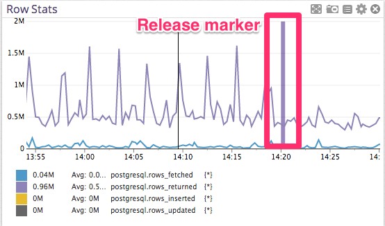 修改一行代碼提升 Postgres 性能 100 倍
