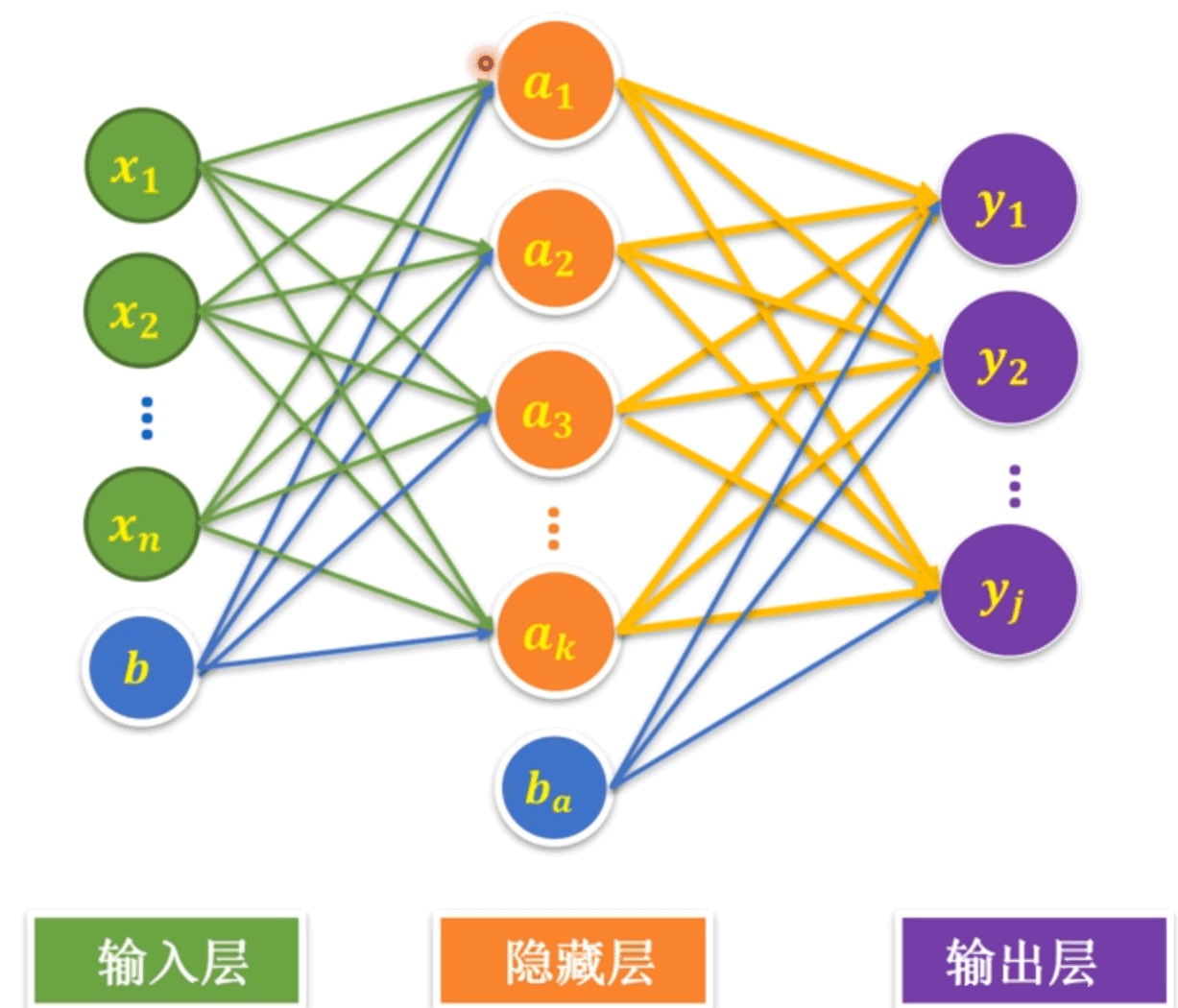Python利用全連接神經(jīng)網(wǎng)絡(luò)求解MNIST問題詳解