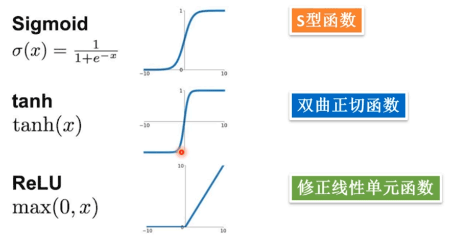 Python利用全連接神經(jīng)網(wǎng)絡(luò)求解MNIST問題詳解