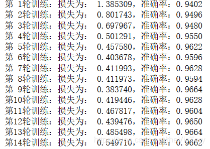 Python利用全連接神經(jīng)網(wǎng)絡(luò)求解MNIST問題詳解