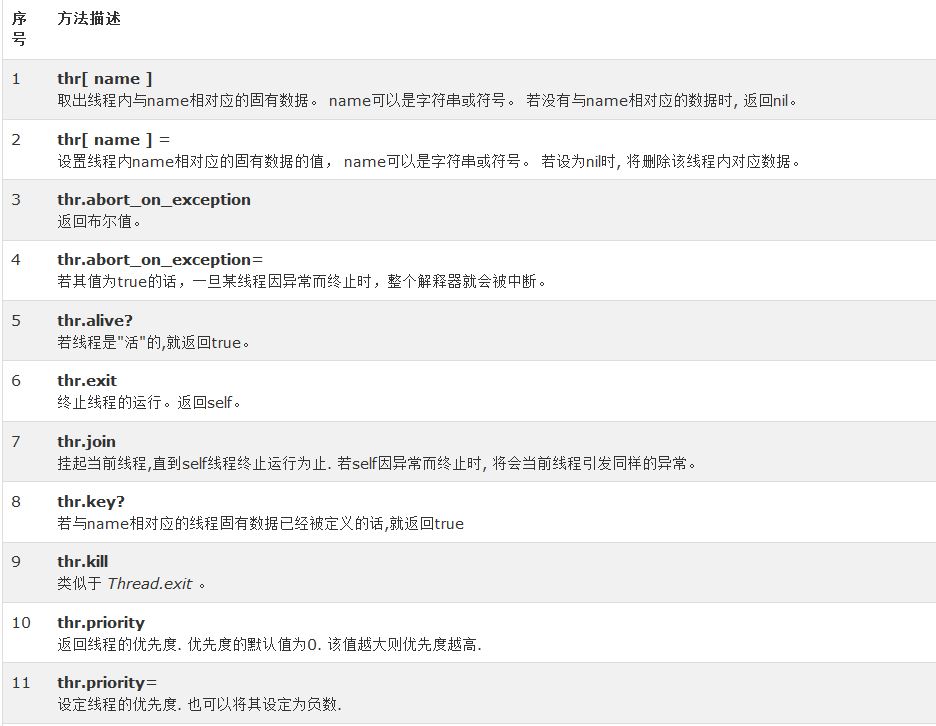 初步講解Ruby編程中的多線程