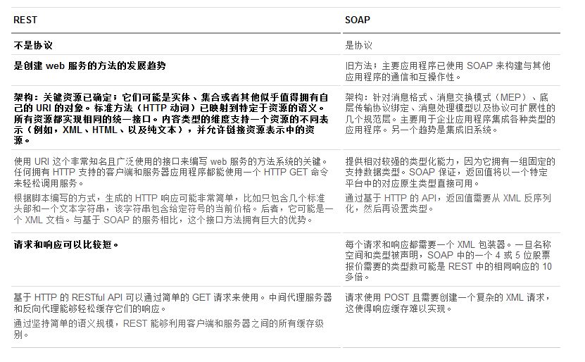 在Ruby on Rails中使用Rails Active Resource的教程