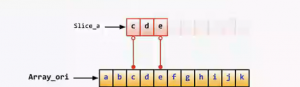 深入解析Go語言編程中slice切片結構
