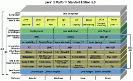 簡單談談JVM、JRE和JDK的區別與聯系