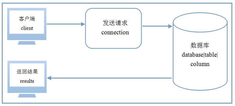 Windows服務(wù)器MySQL中文亂碼的解決方法