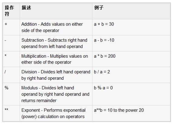 詳解Ruby當中的算數運算