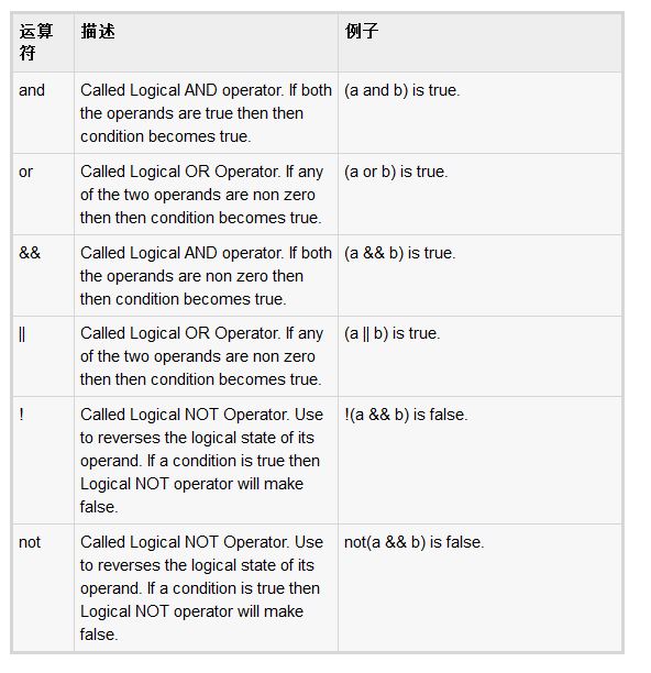 詳解Ruby當中的算數運算