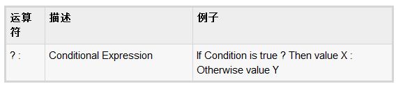 詳解Ruby當中的算數運算