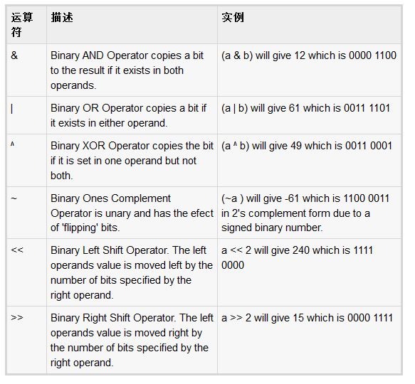詳解Ruby當中的算數運算