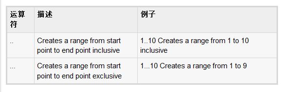 詳解Ruby當中的算數運算