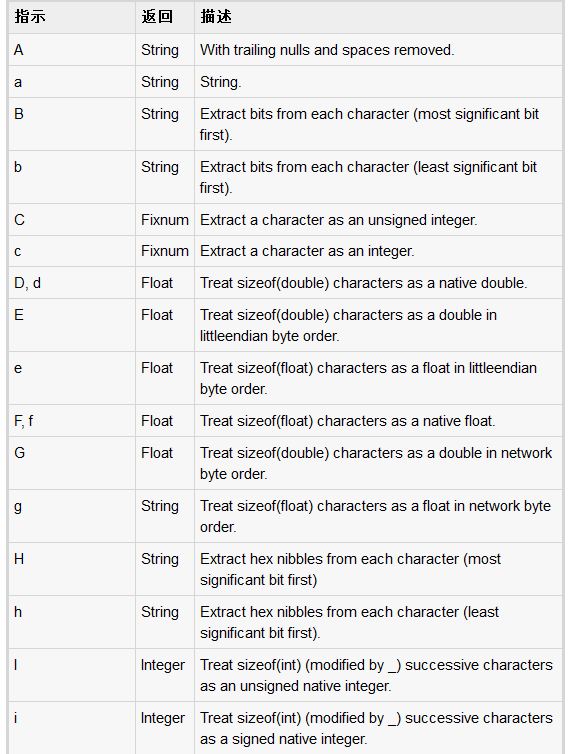 Ruby中操作字符串的一些基本方法