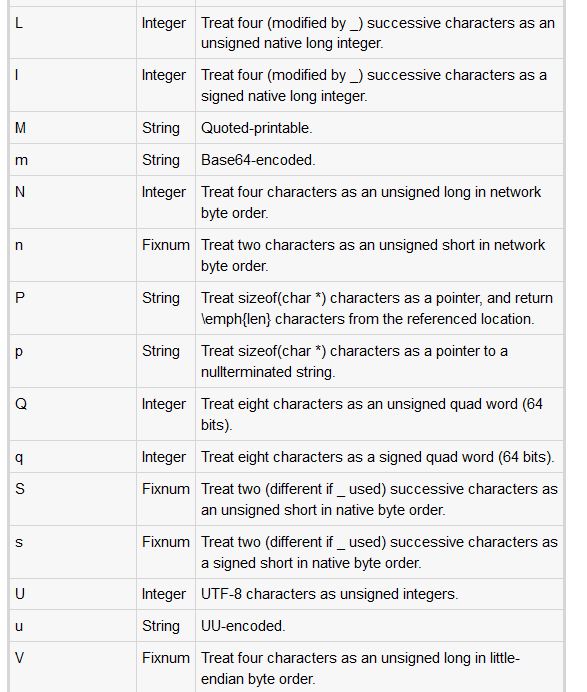 Ruby中操作字符串的一些基本方法