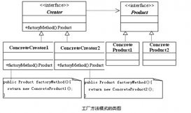 Java使用設計模式中的工廠方法模式實例解析
