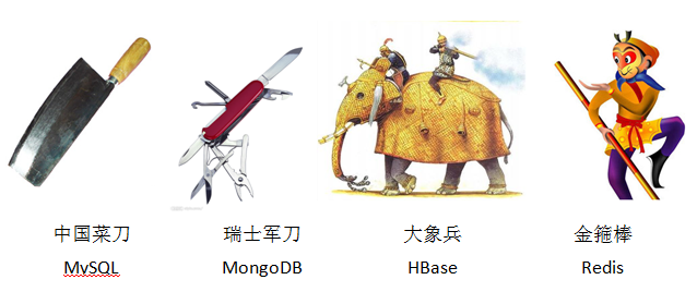 NoSQL反模式 - 文檔數(shù)據(jù)庫篇