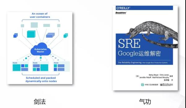 如何輕松學習 Kubernetes？