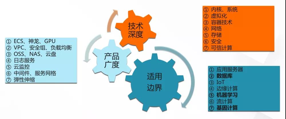 如何輕松學習 Kubernetes？