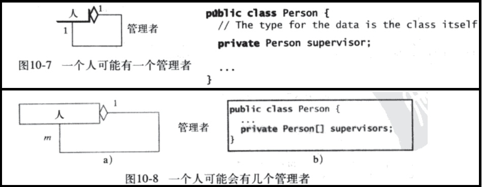 深入理解JAVA中的聚集和組合的區別與聯系