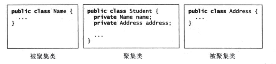 深入理解JAVA中的聚集和組合的區別與聯系