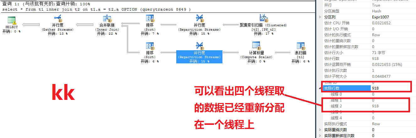 SqlServer應(yīng)用之sys.dm_os_waiting_tasks 引發(fā)的疑問(下)