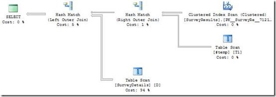 淺析SQL Server中的執(zhí)行計(jì)劃緩存(上)