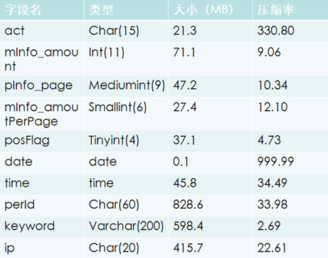 開源MySQL高效數(shù)據(jù)倉庫解決方案：Infobright詳細介紹