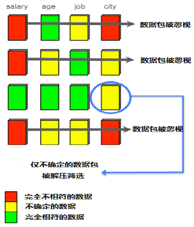 開源MySQL高效數(shù)據(jù)倉庫解決方案：Infobright詳細介紹