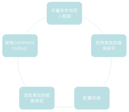 開源MySQL高效數(shù)據(jù)倉庫解決方案：Infobright詳細介紹
