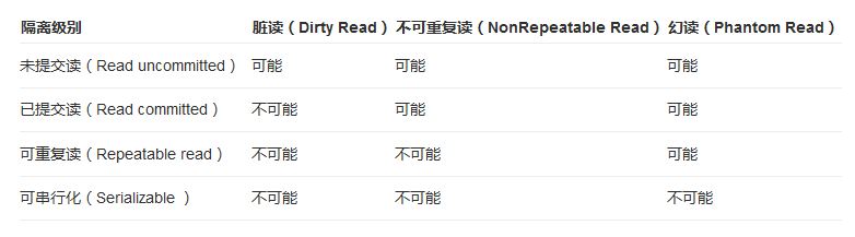 簡單介紹MySQL中的事務機制
