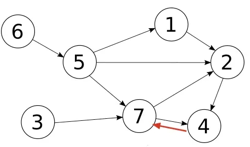 PostgreSQL圖(graph）的遞歸查詢實(shí)例