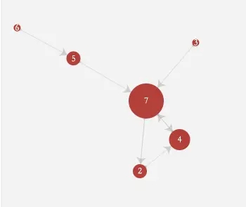 PostgreSQL圖(graph）的遞歸查詢實(shí)例