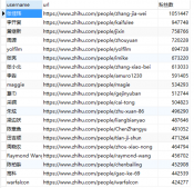 java實現(xiàn)爬取知乎用戶基本信息