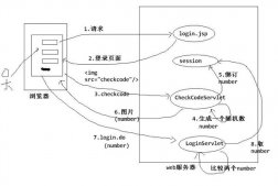 Java Web項(xiàng)目中驗(yàn)證碼功能的制作攻略