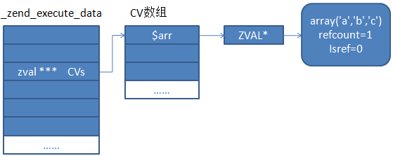深入解析php中的foreach問題