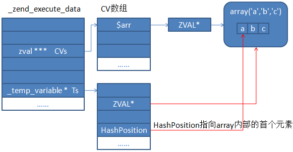 深入解析php中的foreach問題